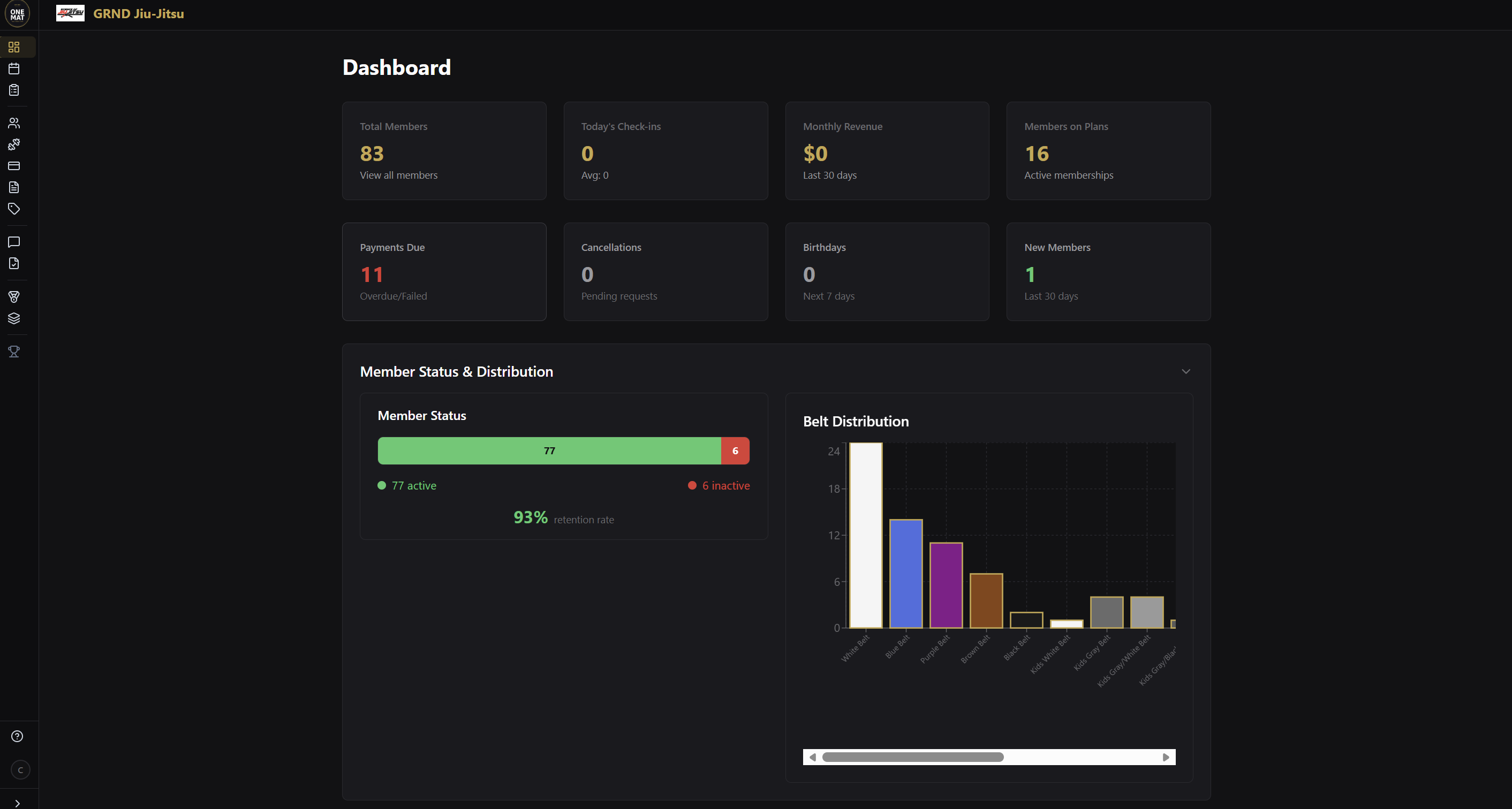 OneMat Dashboard